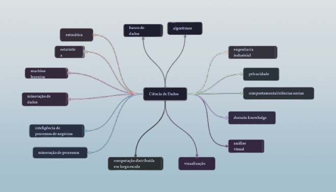 data science